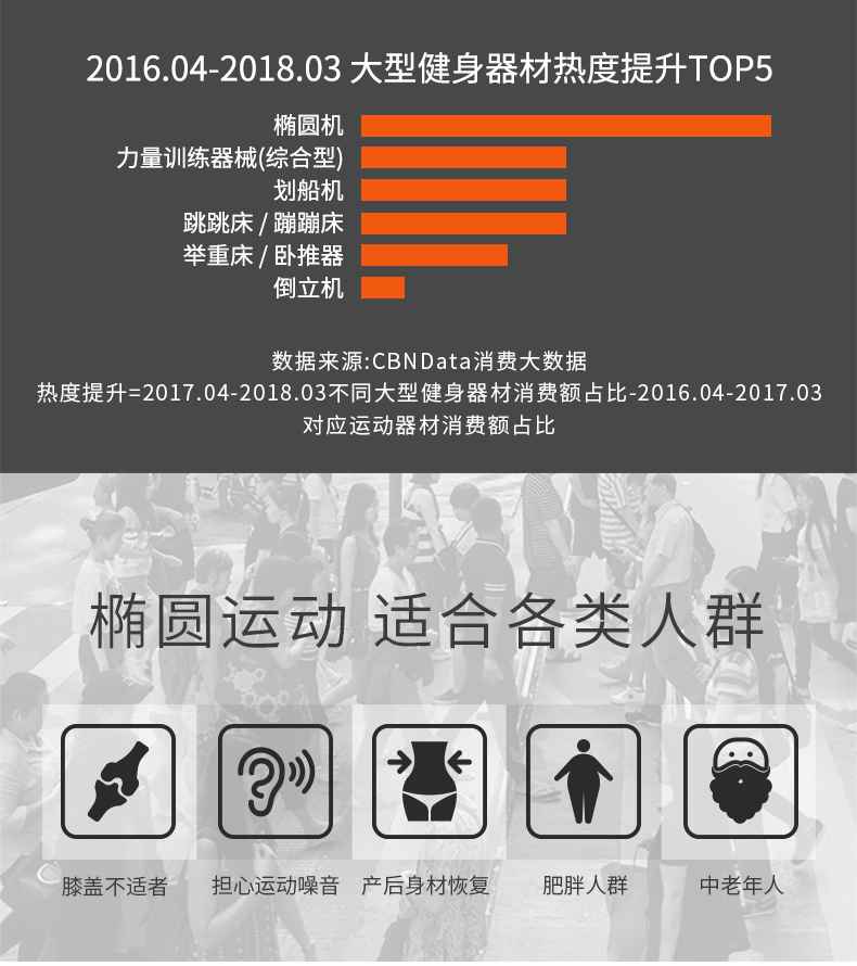 家用椭圆机SH-B5101E-广西Z6.COM-尊龙集团体育健身器材有限公司